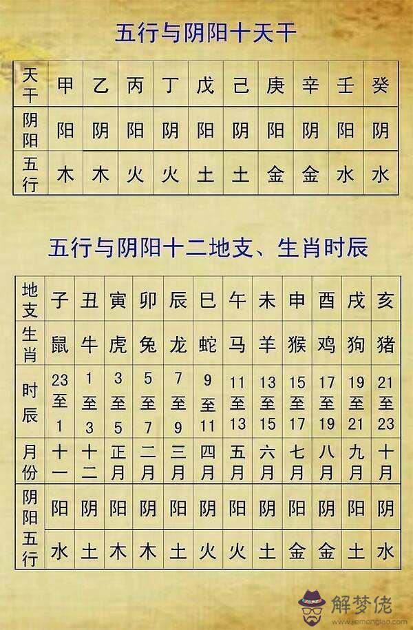 改名字大全生辰八字