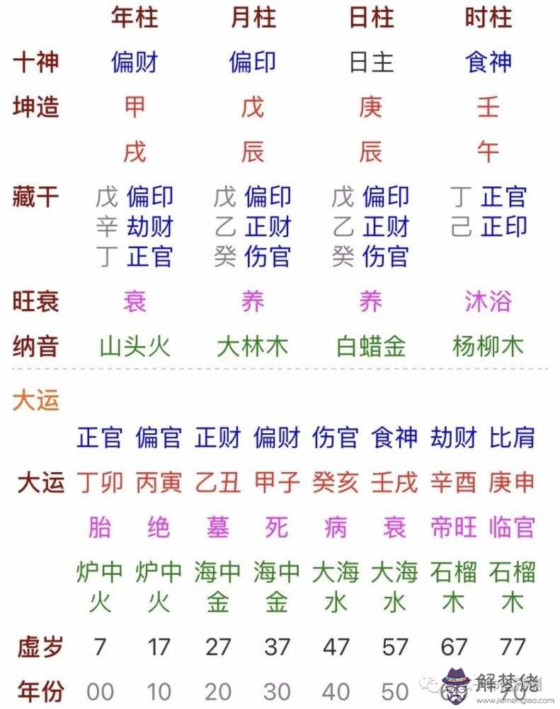 八字生日怎麼算的