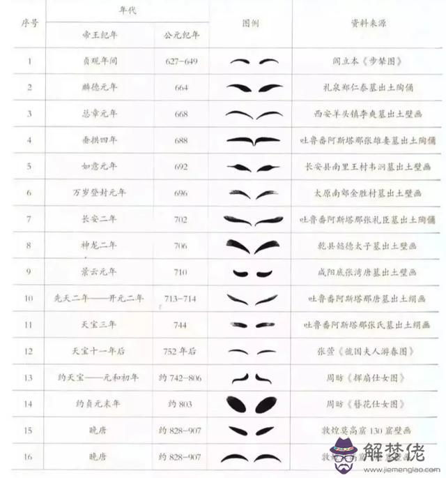 長孫皇后的八字