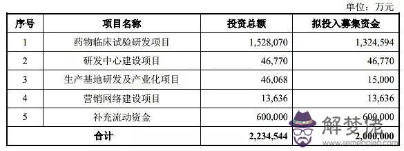 楊森批八字的博客嫁富豪