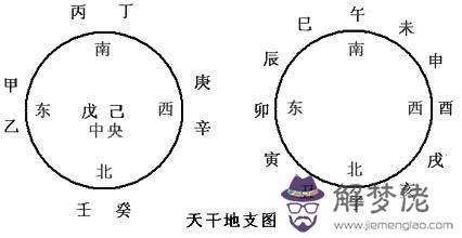 陰陽與天干、地支、五行、八卦有什麼關系？