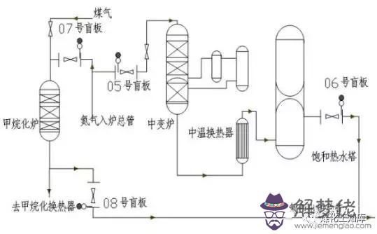 八字盲板的使用