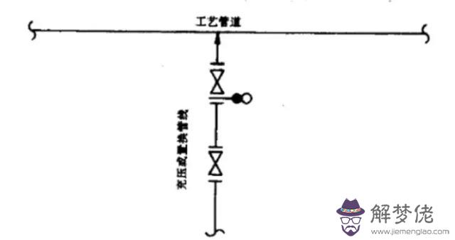 八字盲板的使用