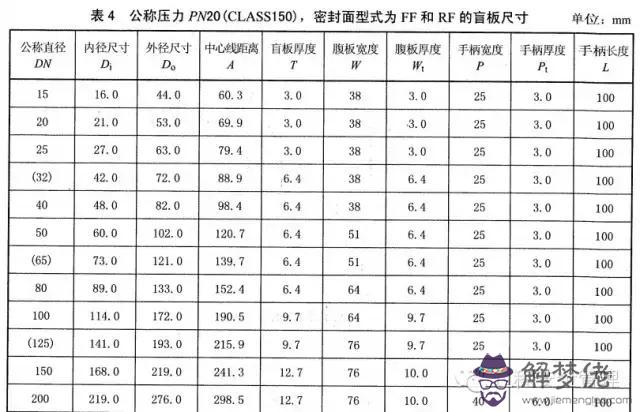 八字盲板的使用