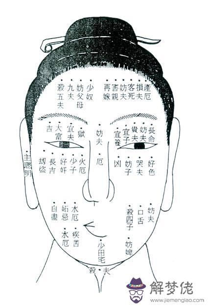 男人女人面相痣吉兇圖解