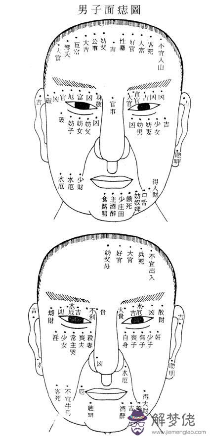 男人女人面相痣吉兇圖解