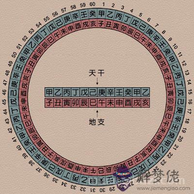 天干地支字碰字秘斷法