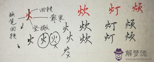 八字部首字