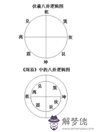 太極、陰陽及陰陽變化圖