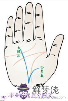 事業線起點分兩叉是什麼意思？