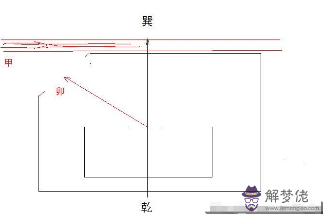 風水局中的五鬼運財局