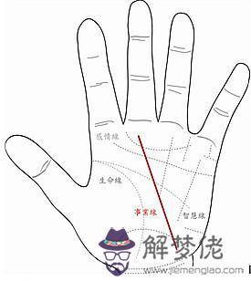 事業線從手邊向上延伸好不好？