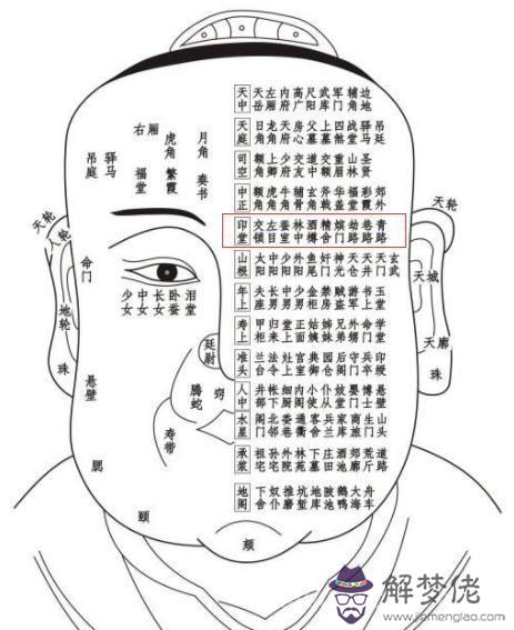 《太清神鑒》面部一百二十部位詳解（建議收藏）