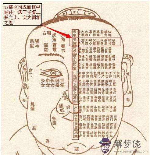 《太清神鑒》面部一百二十部位詳解（建議收藏）