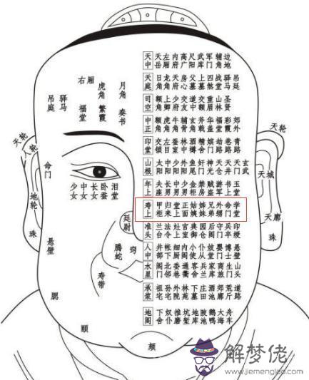 《太清神鑒》面部一百二十部位詳解（建議收藏）