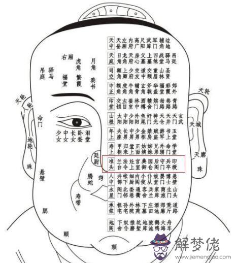 《太清神鑒》面部一百二十部位詳解（建議收藏）