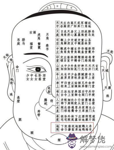 《太清神鑒》面部一百二十部位詳解（建議收藏）