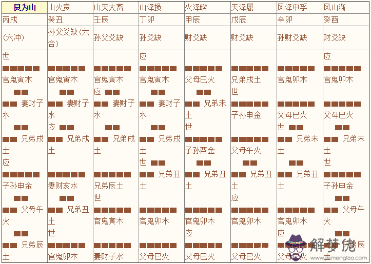 《增刪卜易》003章、八宮章