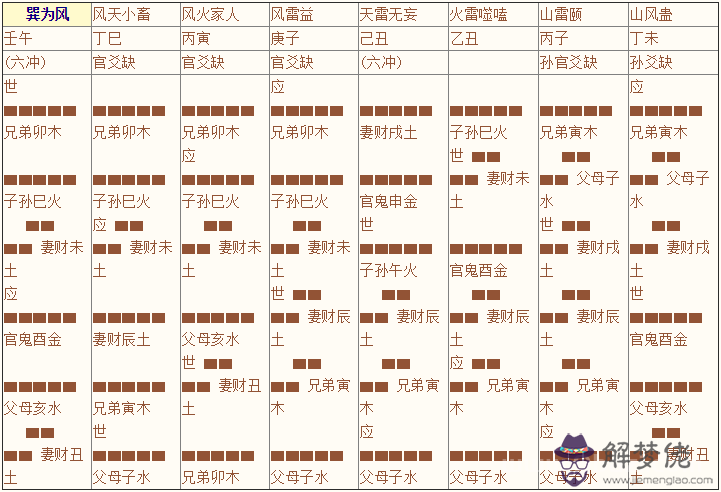 《增刪卜易》003章、八宮章