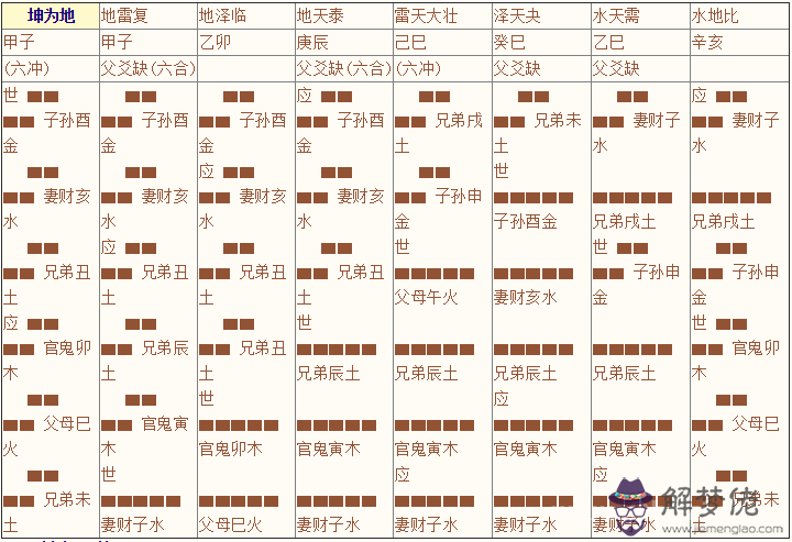 《增刪卜易》003章、八宮章