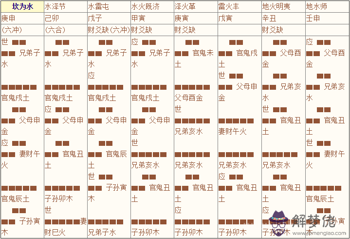 《增刪卜易》003章、八宮章