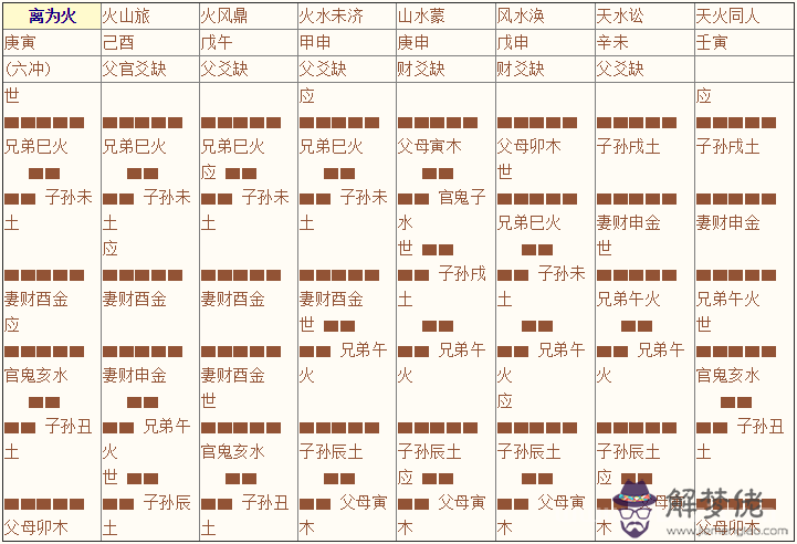 《增刪卜易》003章、八宮章