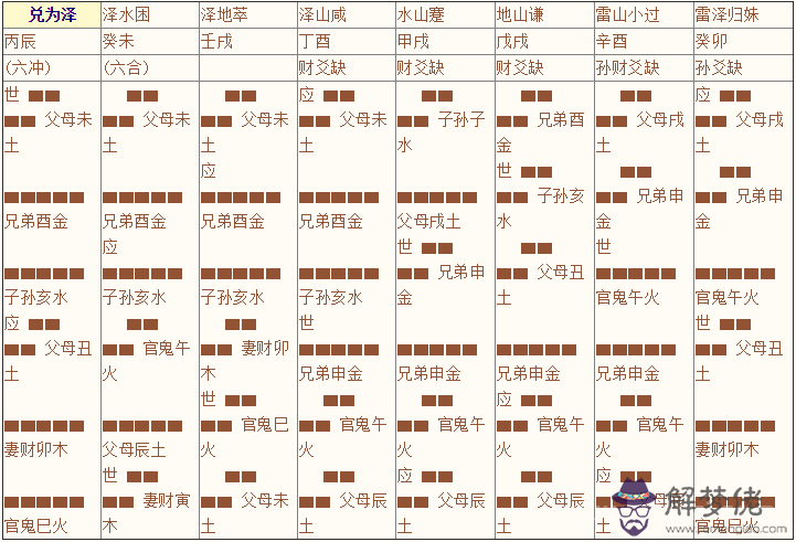 《增刪卜易》003章、八宮章