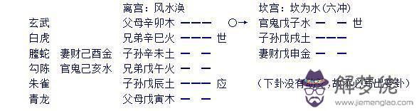 《增刪卜易》003章、八宮章