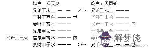 《增刪卜易》003章、八宮章