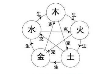 火命和什麼命相克:火克金,水克火 火命和什麼命相克:火克金,水克火