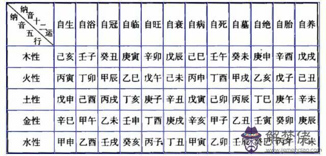 什麼是交運及交運時注意事項