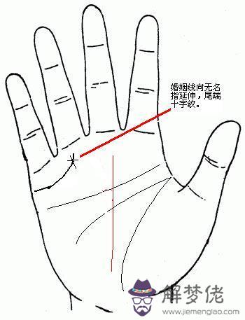 手相怎麼看財運，財運不會太差的六種手相