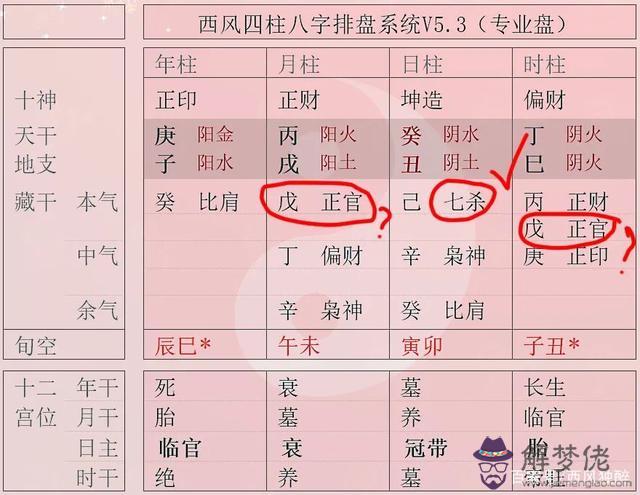 女命八字有三個正官