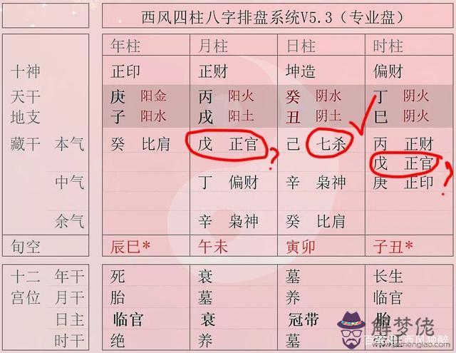 女命八字有三個正官