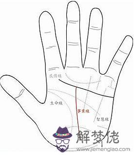 事業線到感情線停止好不好? 事業線到感情線停止好不好?