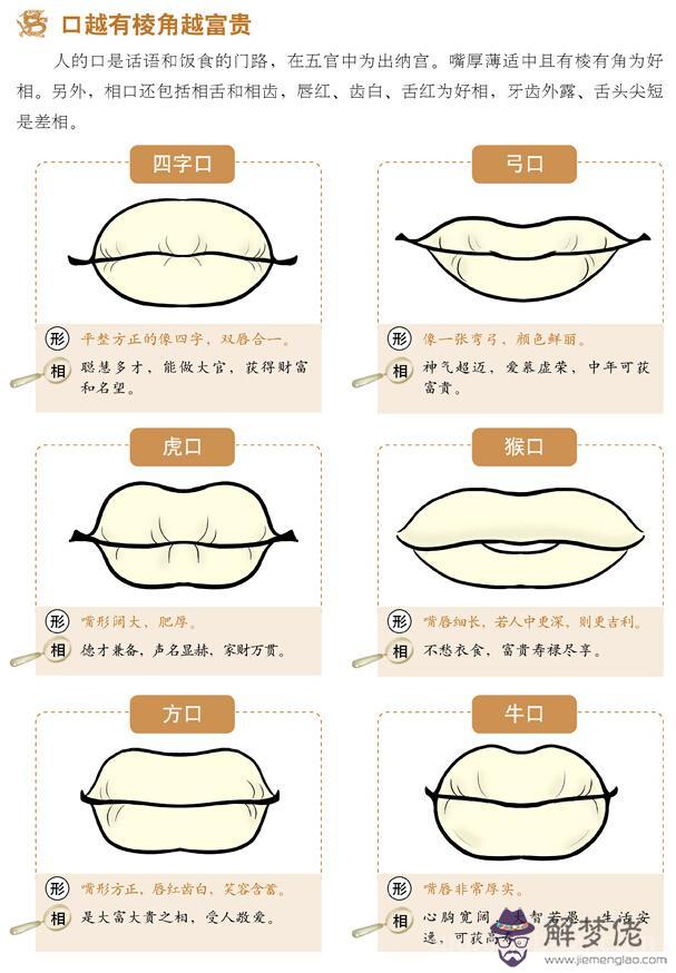 《面相速查》