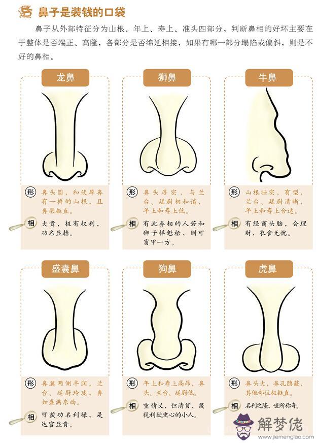 《面相速查》