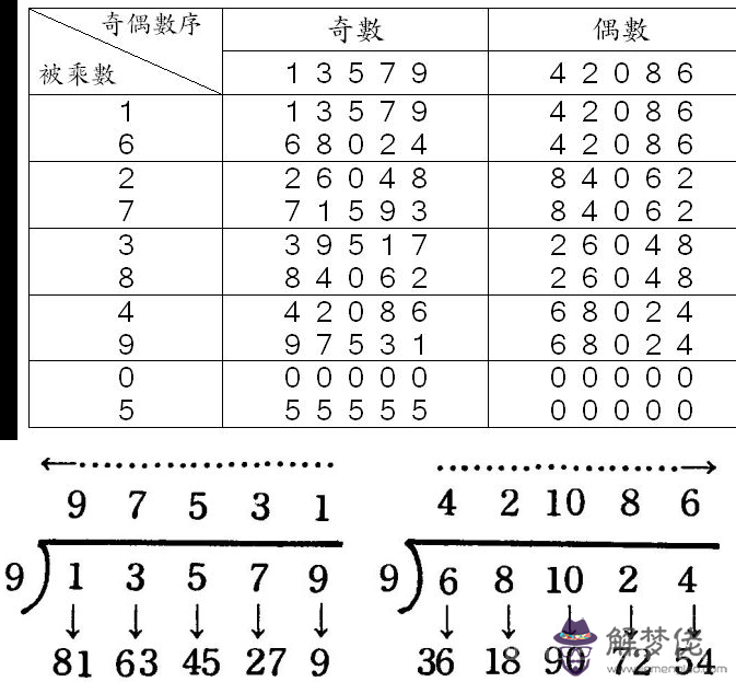 先后天八卦詳解