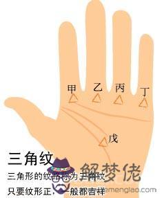 手掌紋吉兇占卜:三角紋 手掌紋吉兇占卜:三角紋