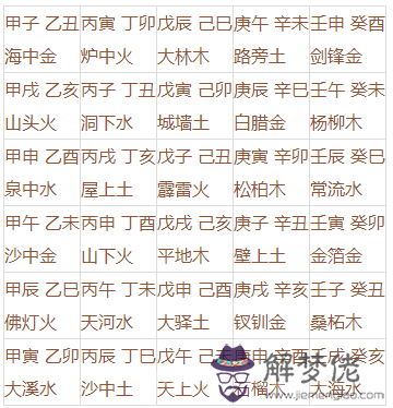 （三）甲子納音