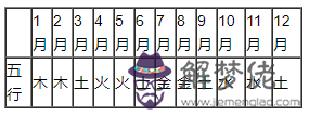 1975年五行屬什麼? 1975年五行屬什麼?