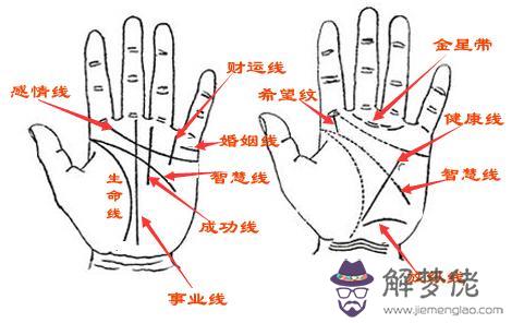 手相流年圖算命百發百中