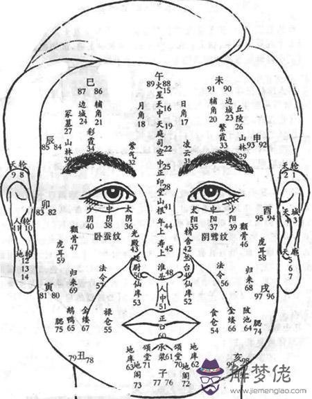 面相圖解百歲行運斷法