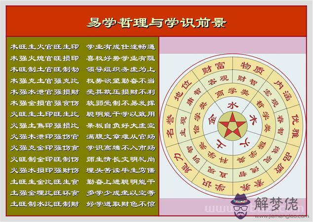 類象法及八卦萬物類象的破譯、點竅和斷卦思維