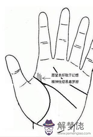 手相 上升線或上進線【圖解】 手相 上升線或上進線「圖解」