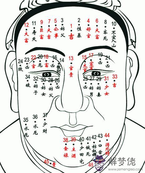 八個地方有痣富貴一生, 這些位置長吉痣的人有“七步之才”