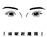 眼神、眼形、眼部面相圖解 眼神、眼形、眼部面相圖解