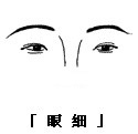 眼神、眼形、眼部面相圖解 眼神、眼形、眼部面相圖解