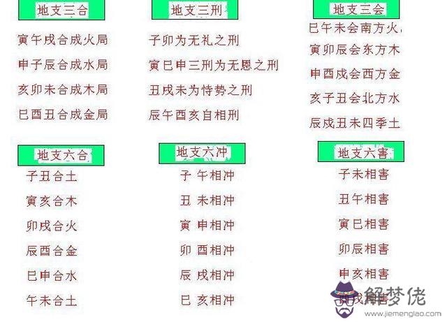 八字刑沖合害解析及先后順序