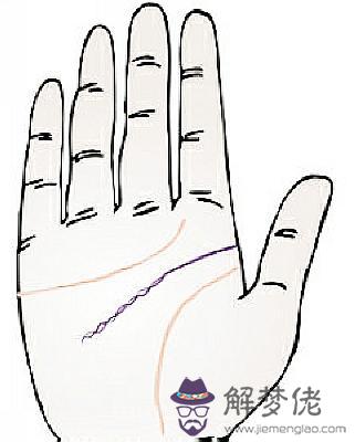智慧線呈鎖鏈狀代表的意思！